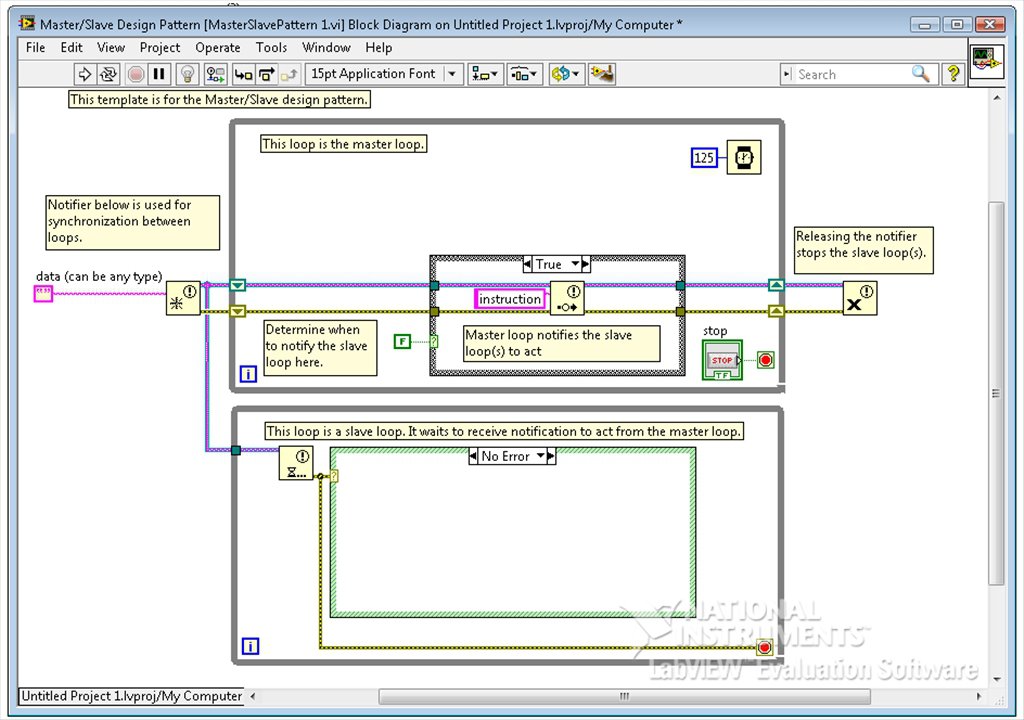 Labview software